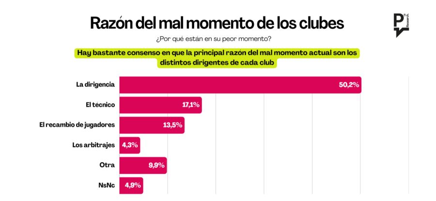 Encuesta 5 grandes