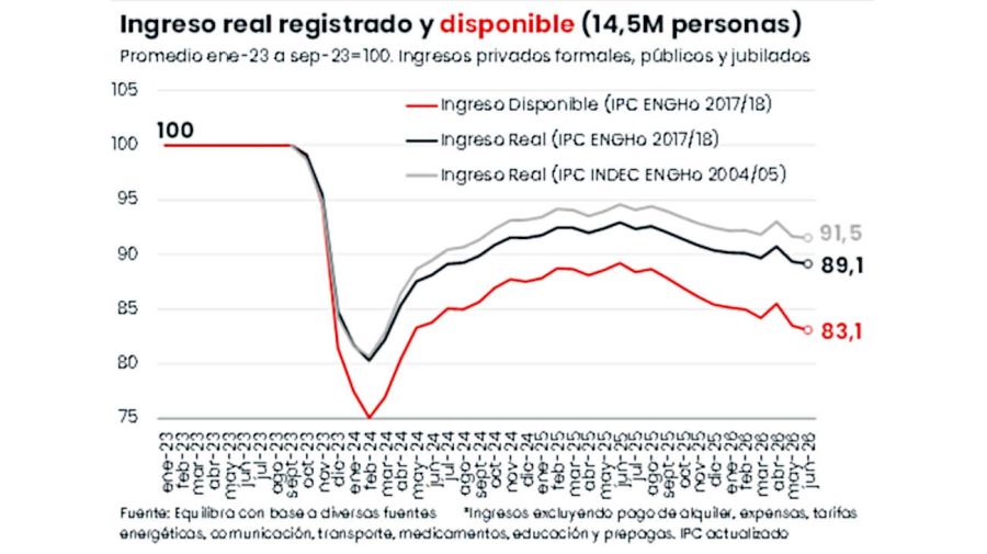 Equilibra gráfico 26082026