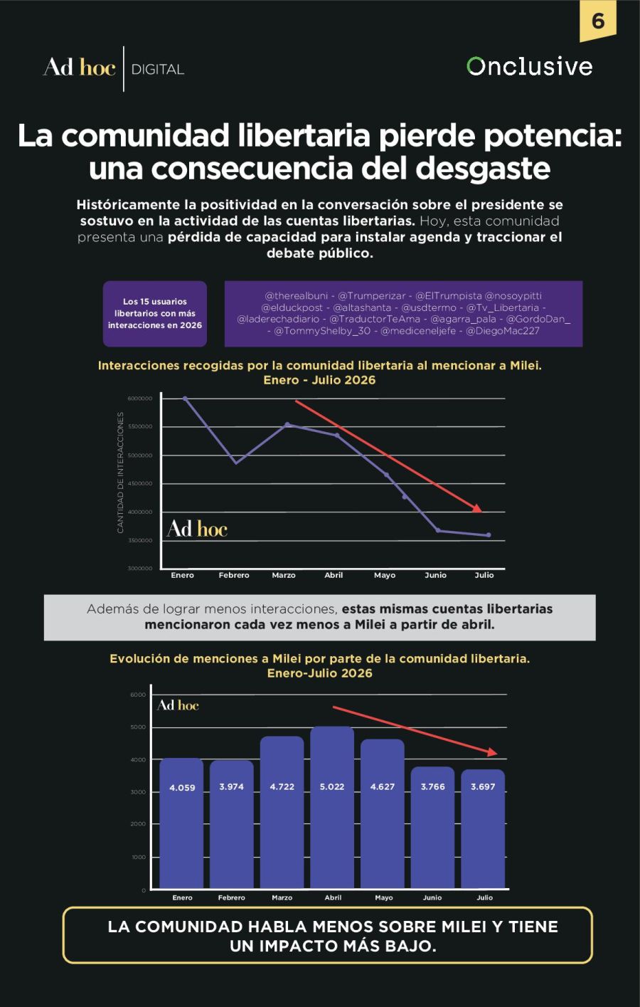 La Fatiga Digital - Informe de Ad Hoc