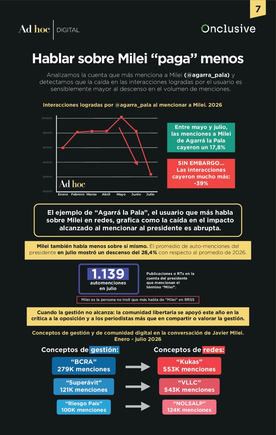 La Fatiga Digital - Informe de Ad Hoc