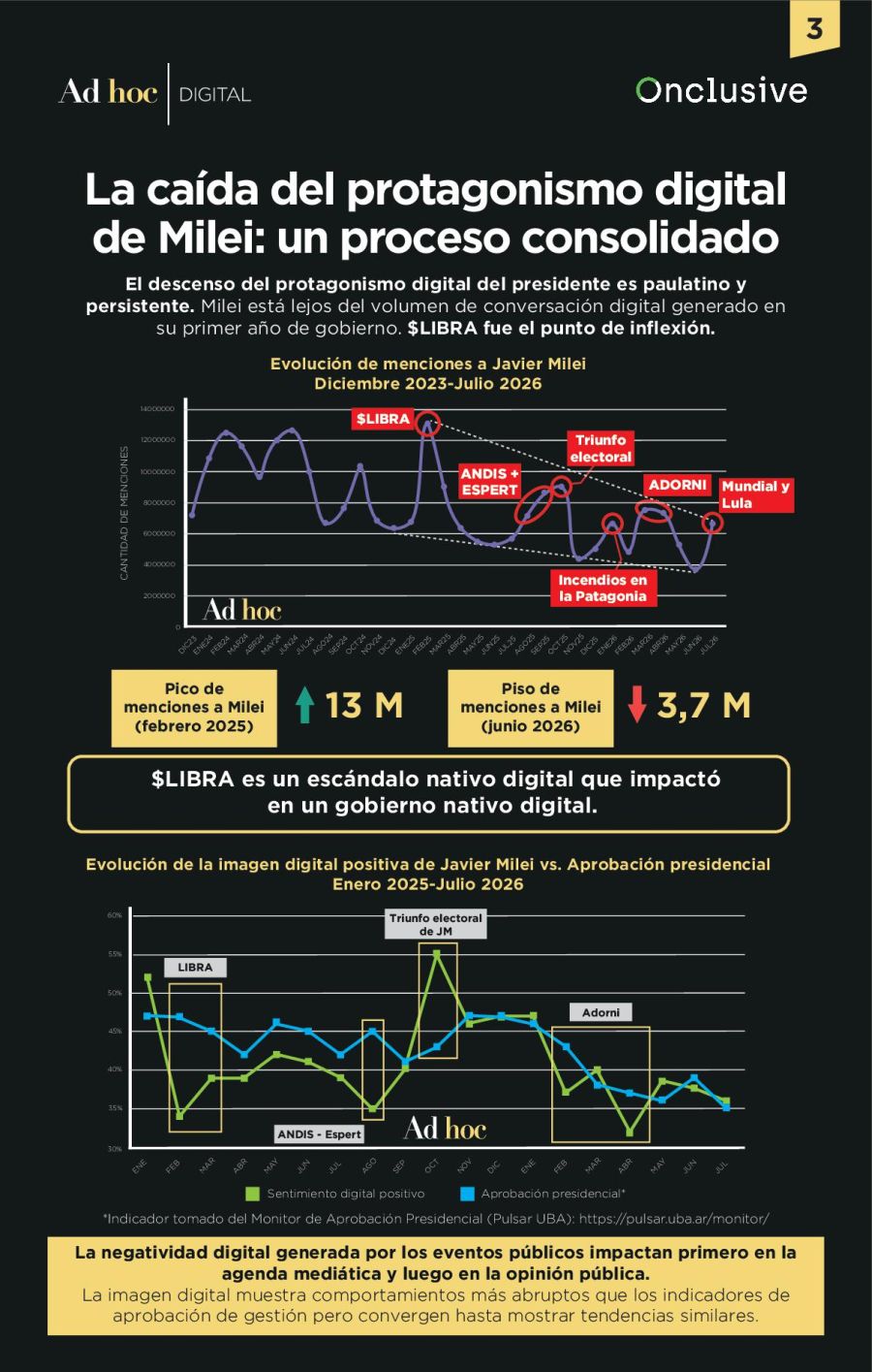 La Fatiga Digital - Informe de Ad Hoc