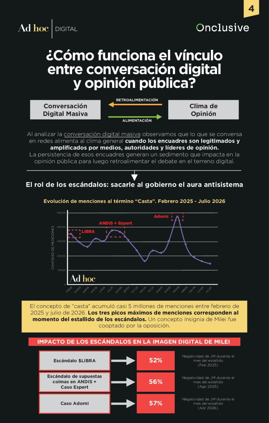 La Fatiga Digital - Informe de Ad Hoc