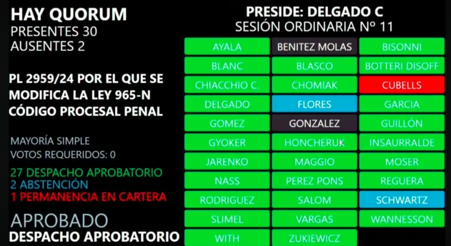 Ley de Reiterancia: así fue la votación