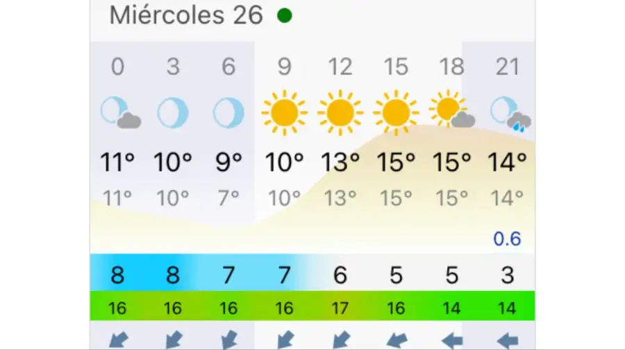 Pronóstico Buenos Aires miércoles 26 de agosto