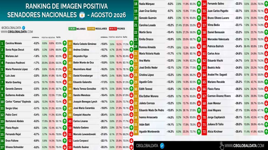 Ranking Imagen