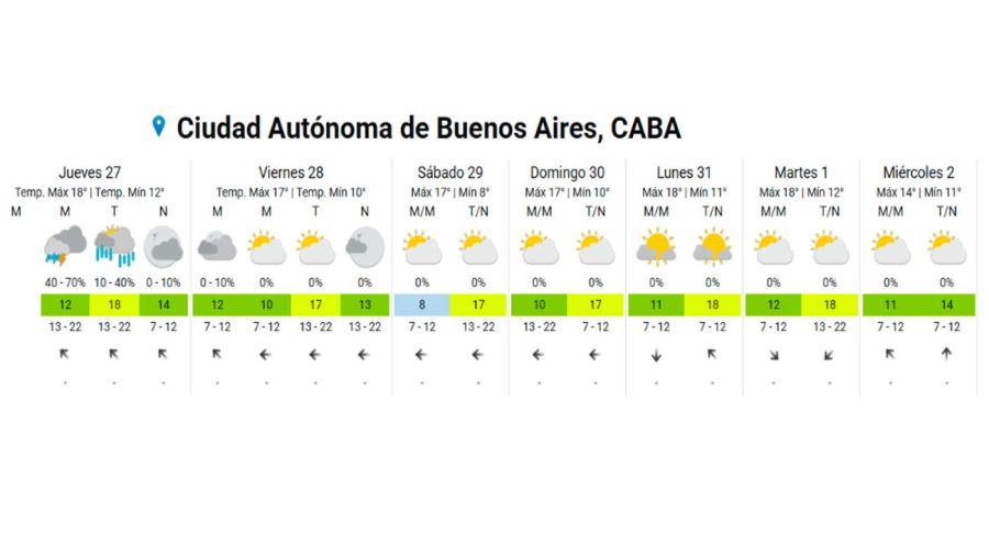 Alerta naranja y amarilla por lluvias y Zonda 