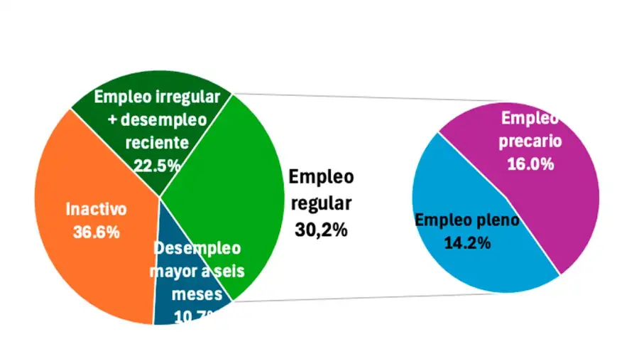 Empleo joven
