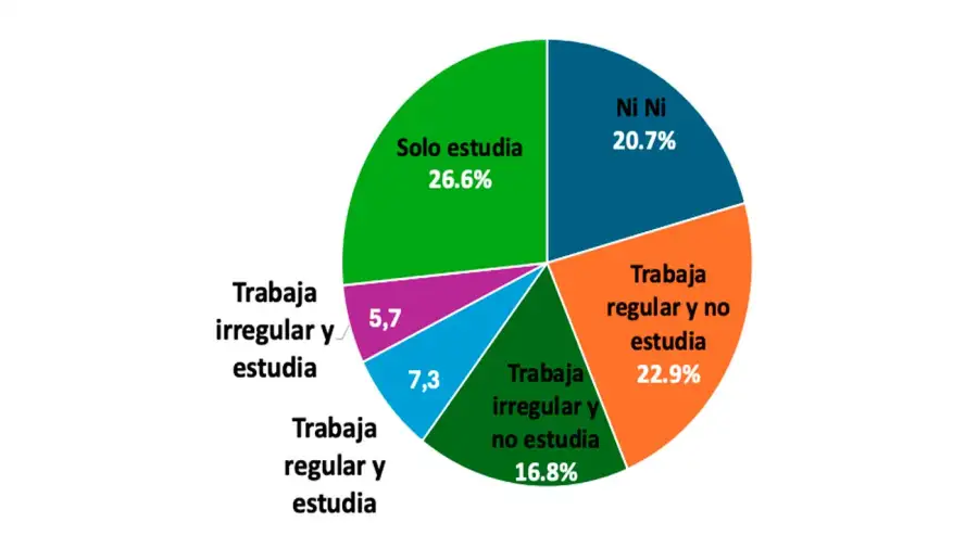 Empleo joven