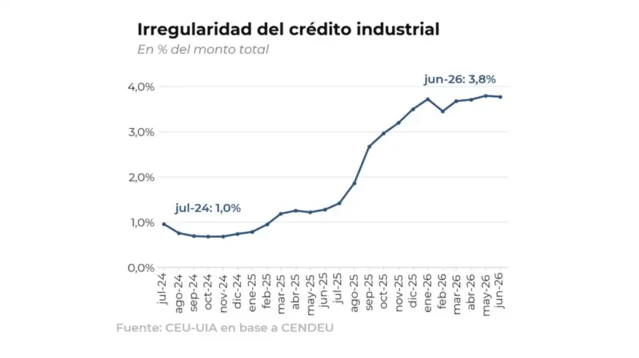 Morosidad en las empresas