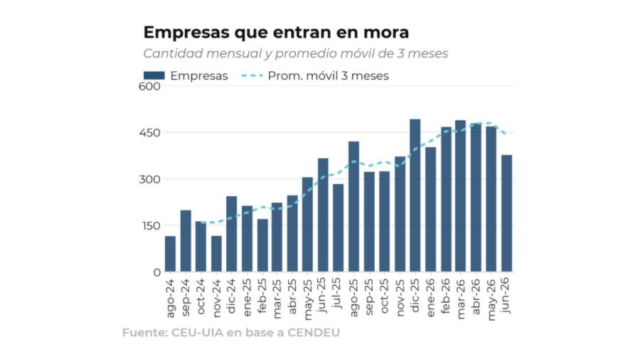 Morosidad en las empresas