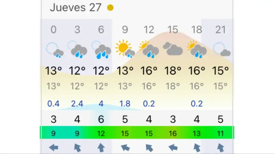 Pronóstico Buenos Aires jueves 27 de agosto