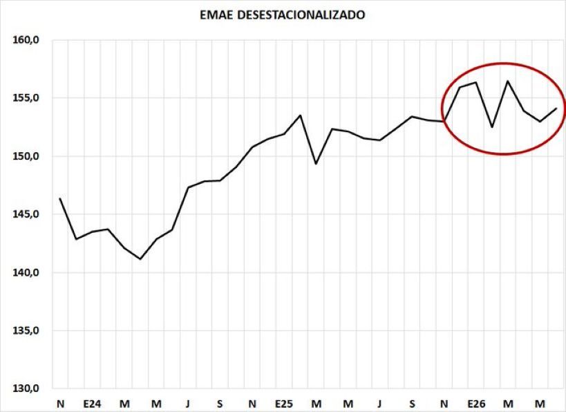 26-08-2026 Gráfico EMAE 2026