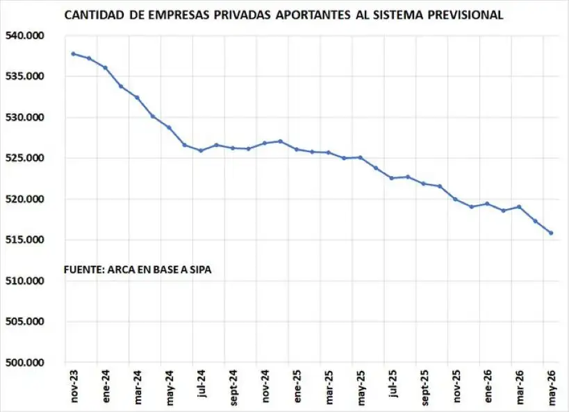28-08-2026 Gráfico empresas ARCA