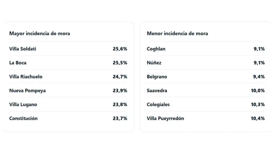 Gráfico Centro de Estudios Políticos, Económicos y Sociales