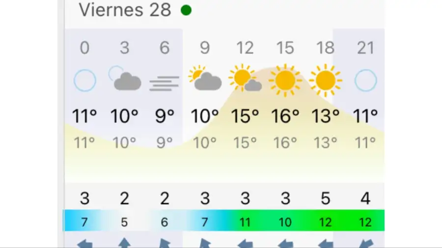 Pronóstico Buenos Aires viernes 28 de agosto