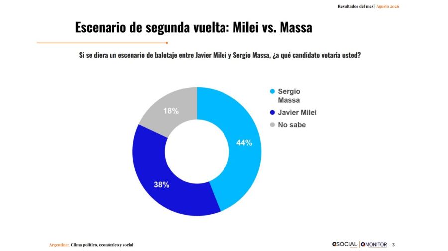 Proyeccion segunda vuelta