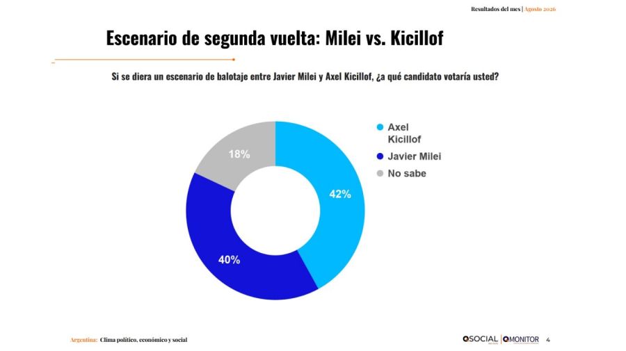 Proyeccion segunda vuelta