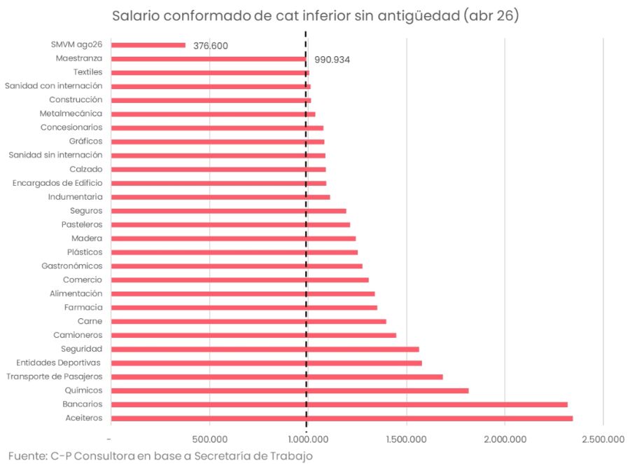 Salarios sector privado CP