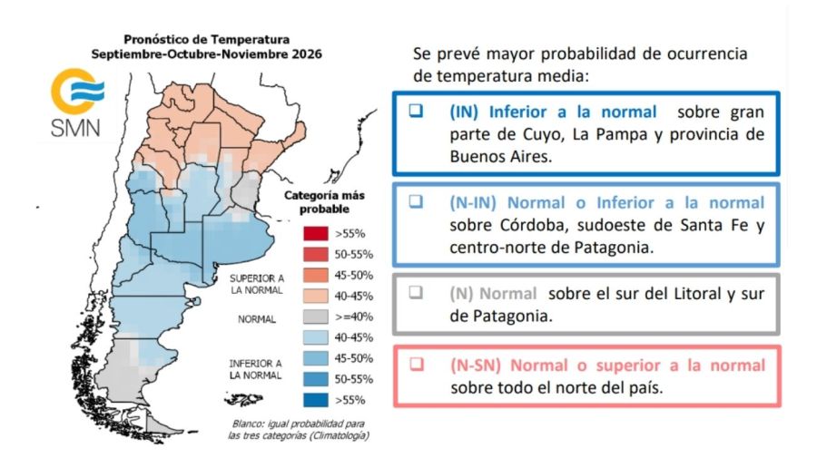 Clima para la primavera
