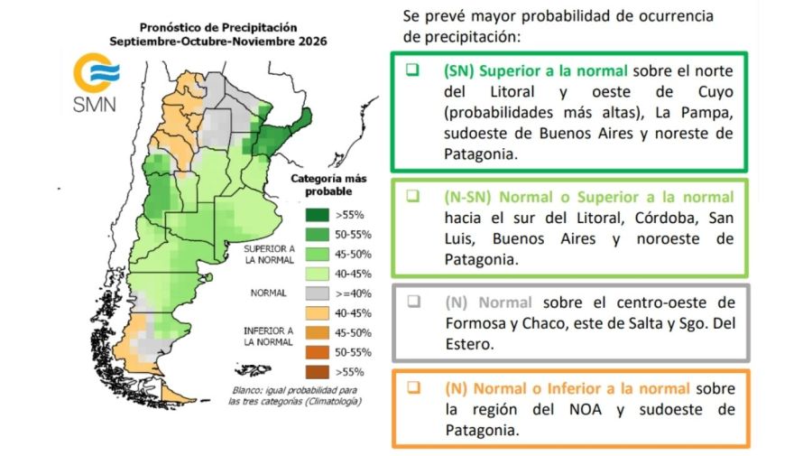 Clima para la primavera