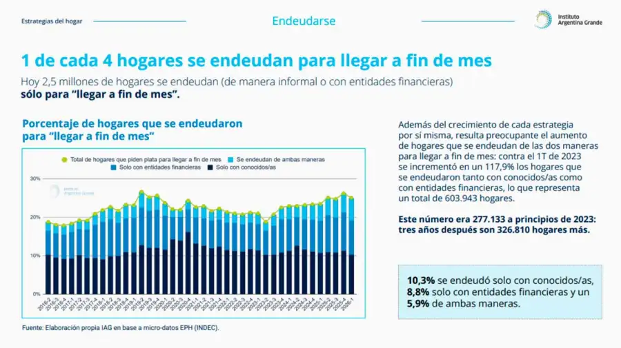 Gráfico