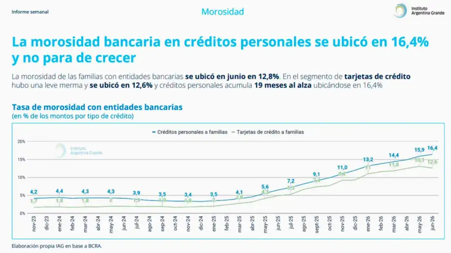 Gráfico