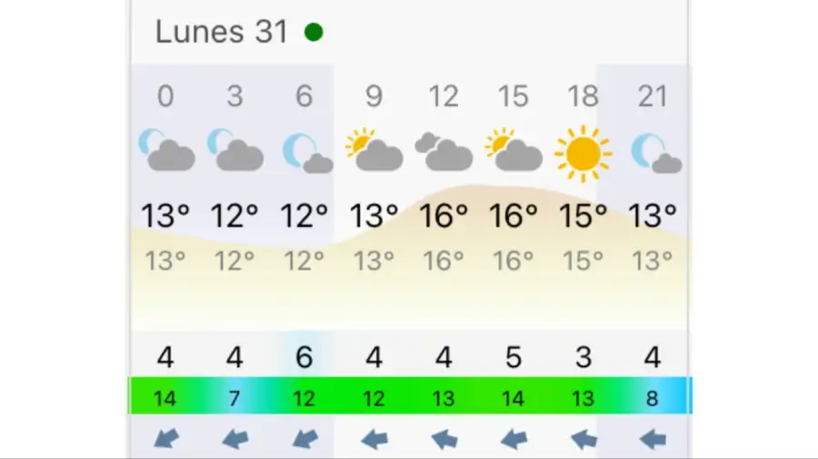 Pronóstico Buenos Aires lunes 31 de agosto