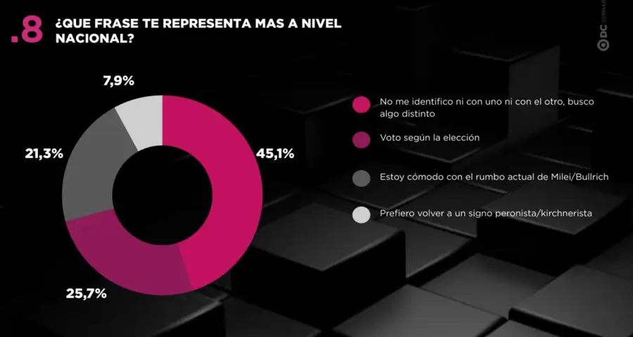 Encuesta CABA Elecciones 2027