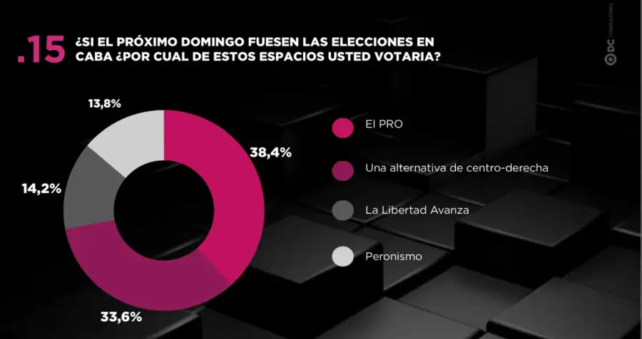 Encuesta CABA Elecciones 2027