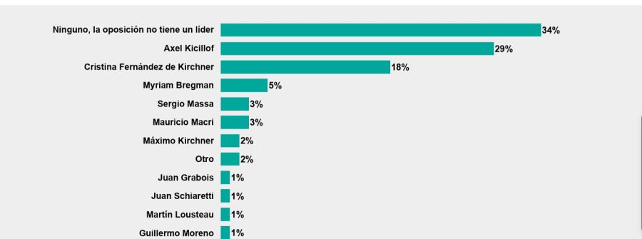 Encuesta Nacional Elecciones 2027