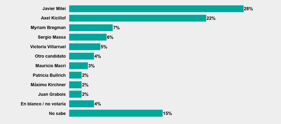 Encuesta Nacional Elecciones 2027