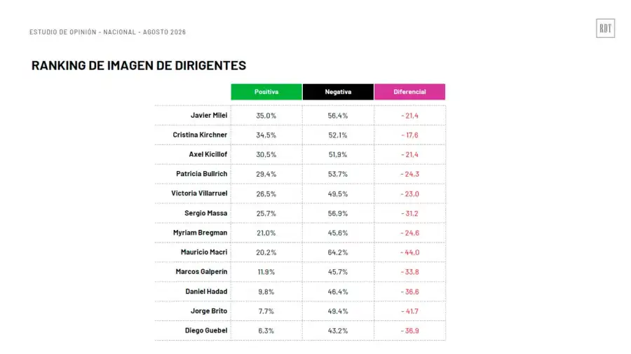 Encuesta RDT