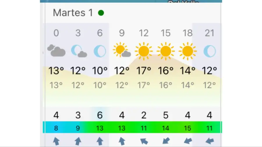 Pronóstico Buenos Aires martes 1 de septiembre