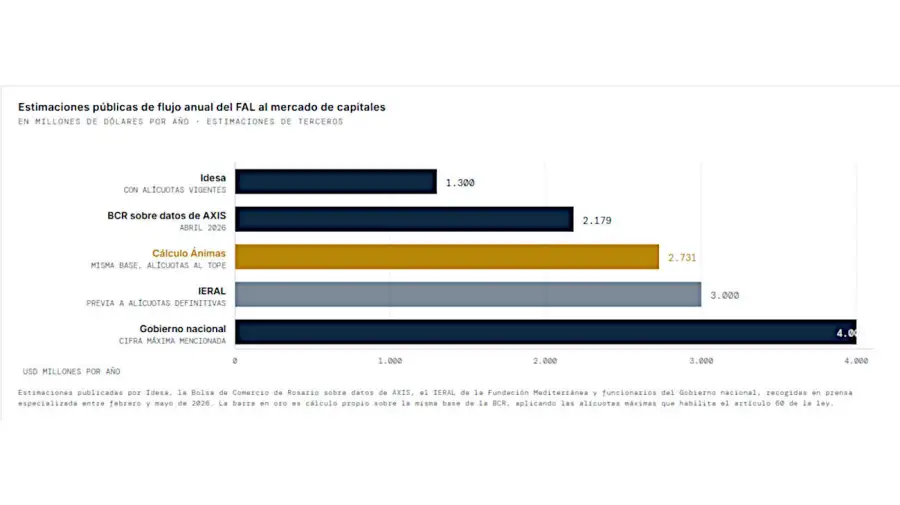 Ánimas gráfico 02092026