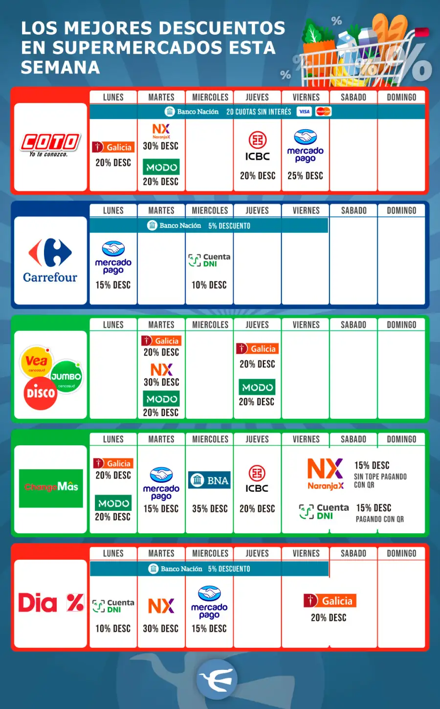 Descuentos Supermercados Septiembre 26