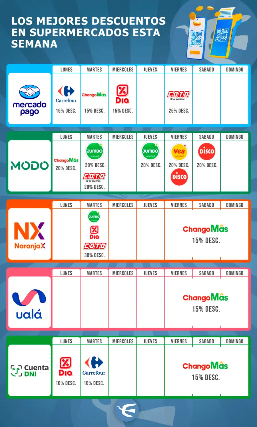 Descuentos Supermercados Septiembre 26
