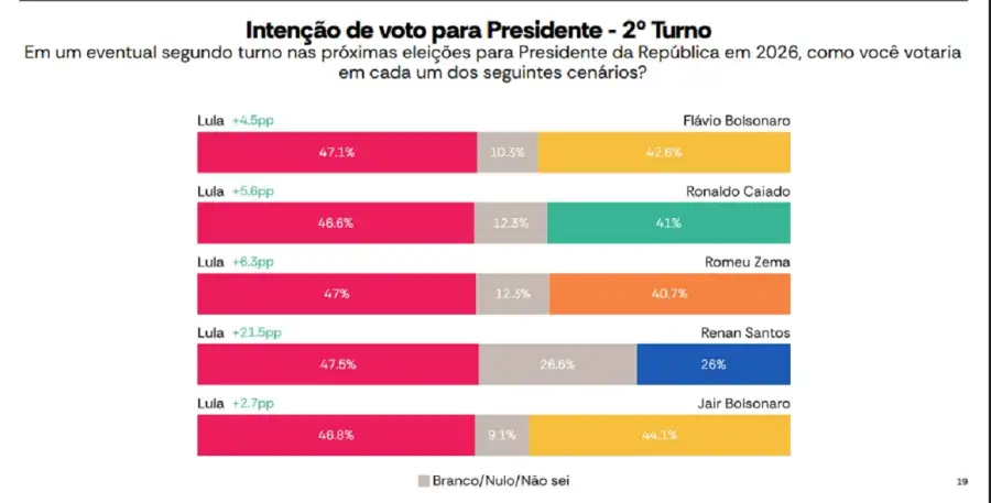 Encuesta Brasil
