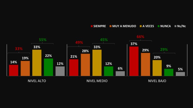 Encuesta Delfos del dinero y consumo de los cordobeses