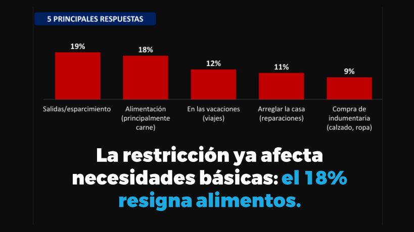Encuesta Delfos del dinero y consumo de los cordobeses