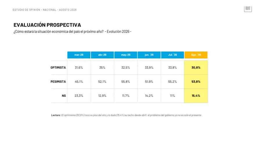 Evaluacion prospectiva