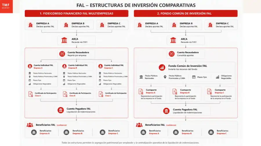 Gráfico TMF Group