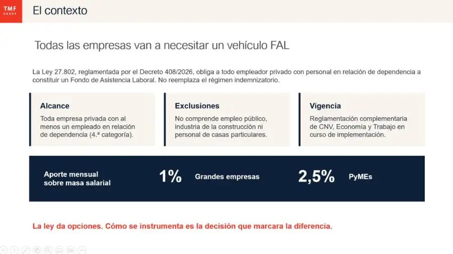 Gráfico TMF Group