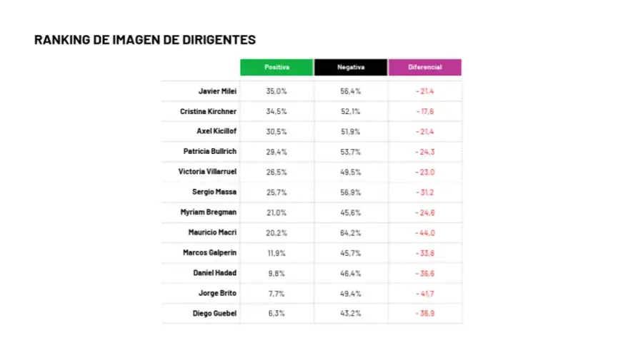 Imagen dirigentes
