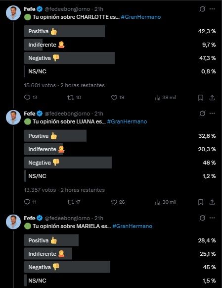 Las encuestas para la gala de eliminación de Gran Hermano del miércoles 2 de septiembre
