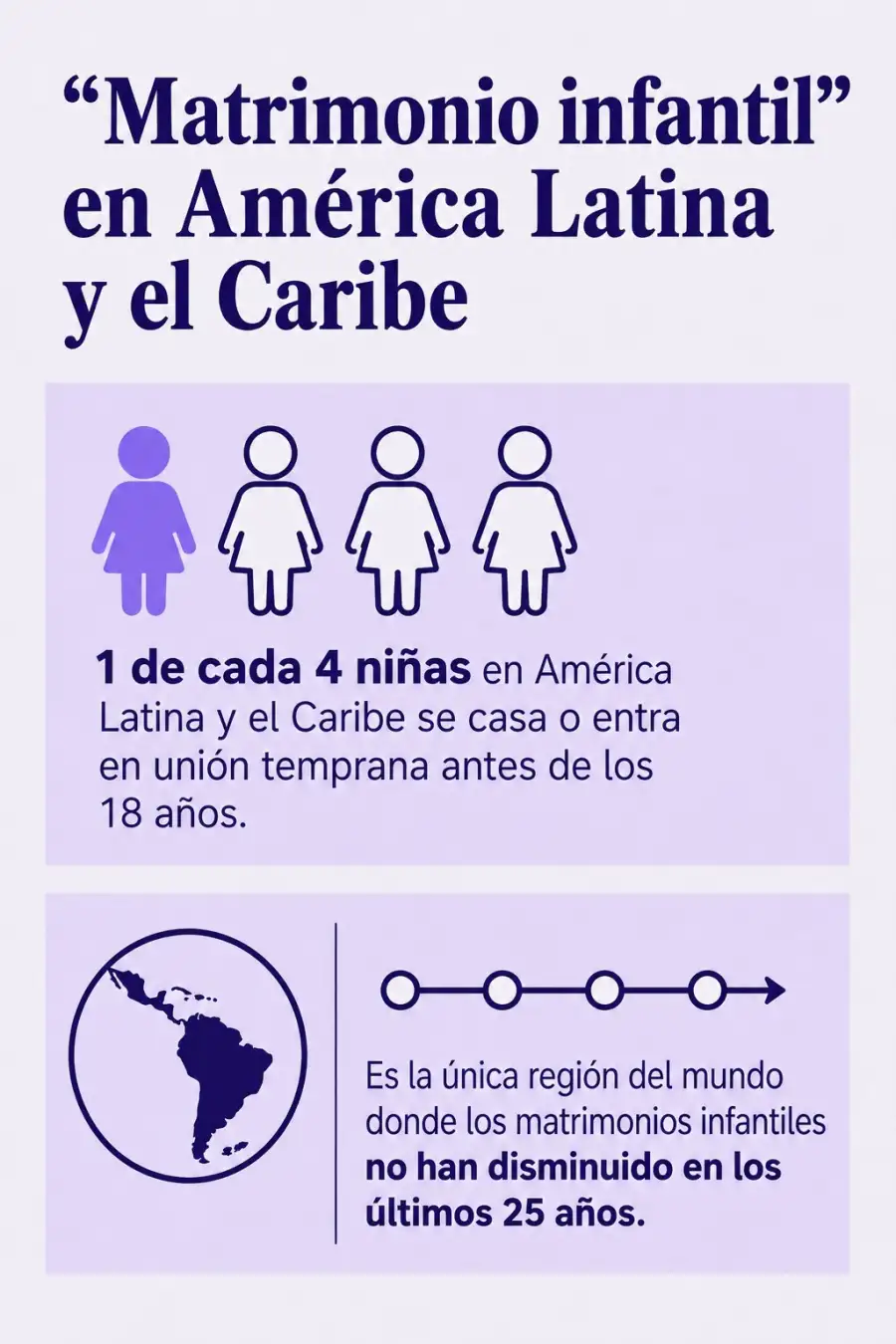 Una de cada cuatro niñas en América Latina y el Caribe