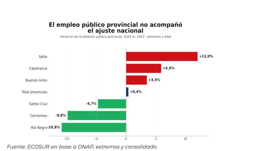 PENSAR ARGENTINA 22 AGOSTO 2026 02092026