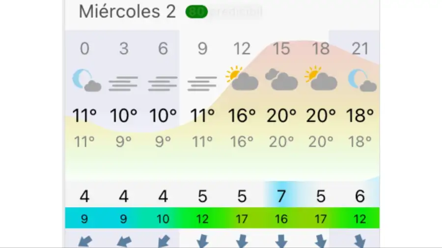 Pronóstico Buenos Aires miércoles 2 de septiembre