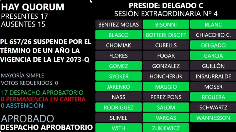 Suspensión de las PASO: así quedó la votación.