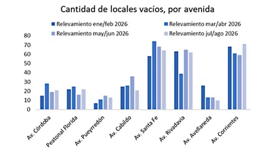 Gráficos de la Cámara Argentina de Comercio 03092026
