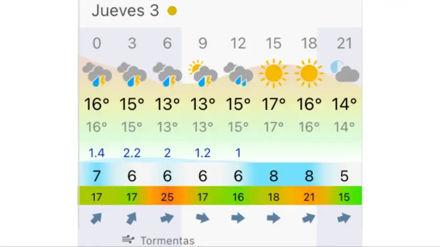 Pronóstico Buenos Aires jueves 3 de septiembre